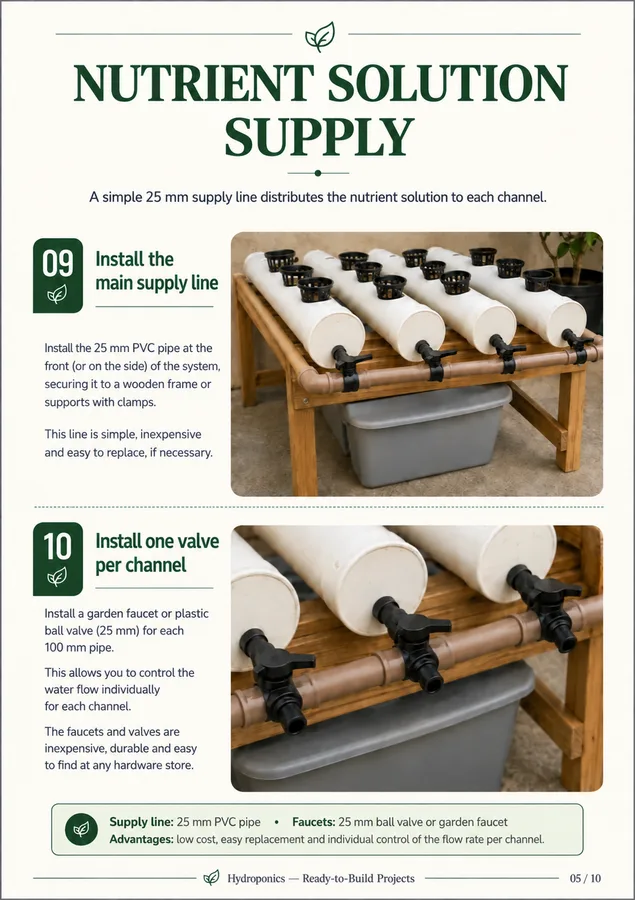Page 5 — Water supply